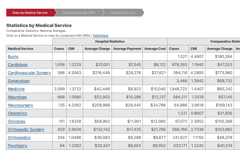 Clinical Cost Analyzer app