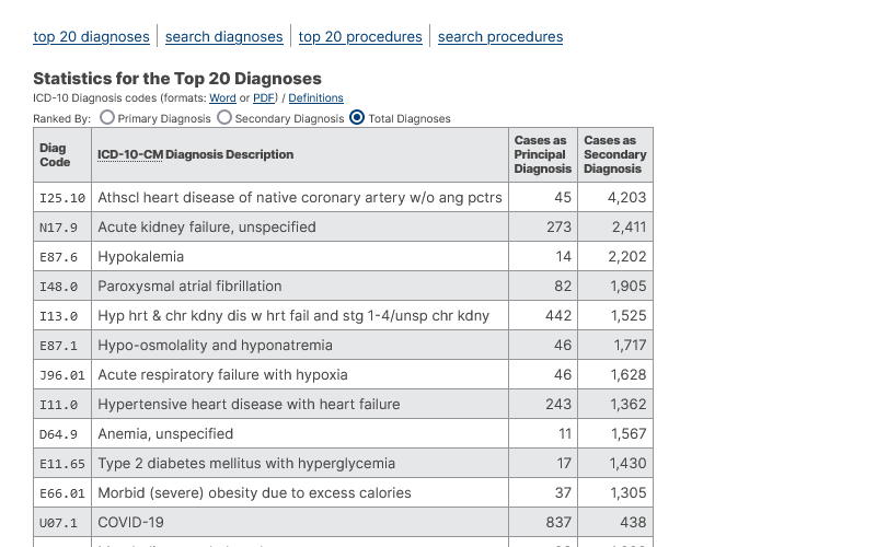 ICD Diagnoses & Procedures app