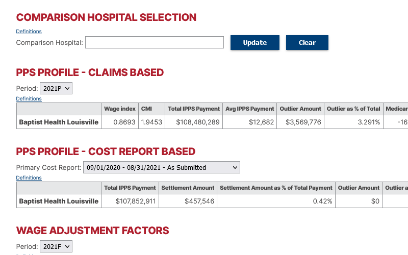 IPPS Dashboard app