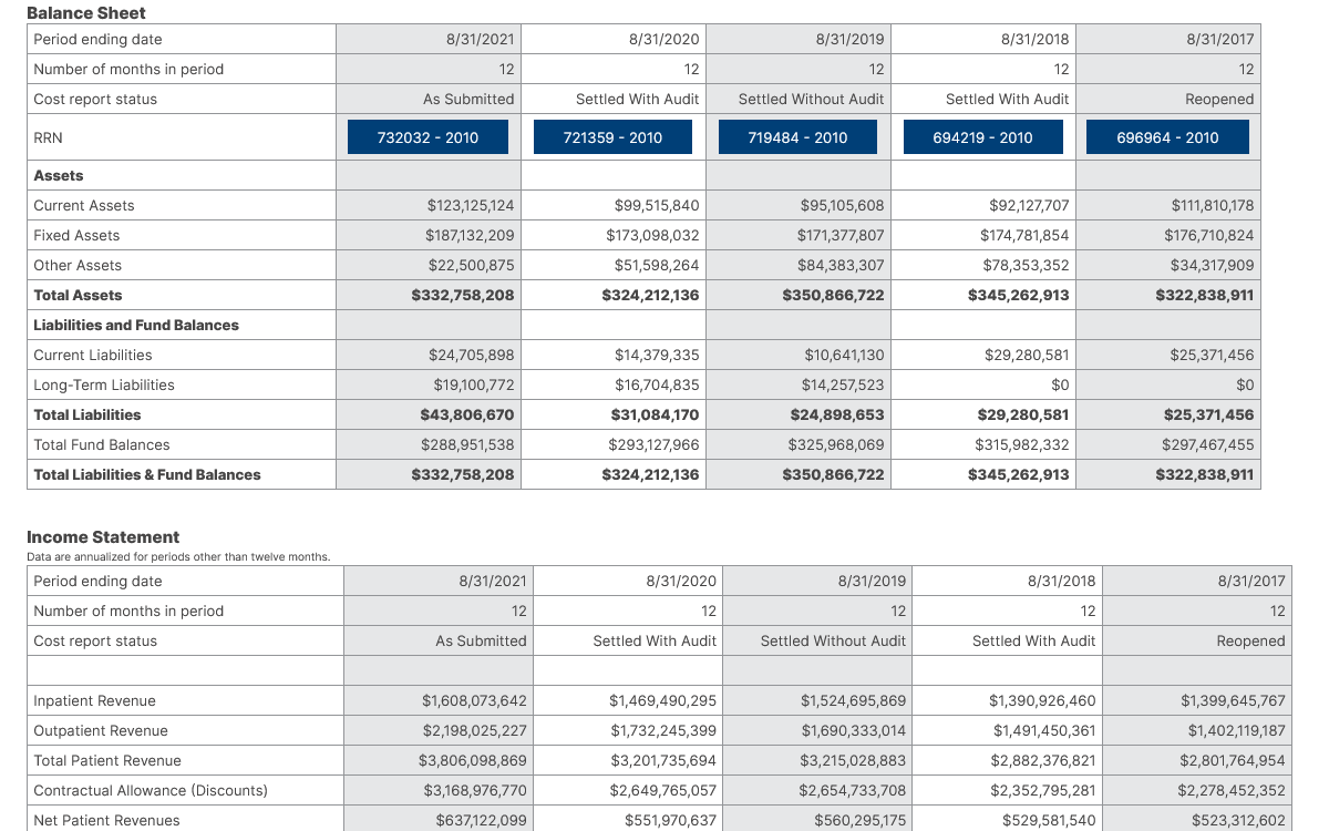 financial report